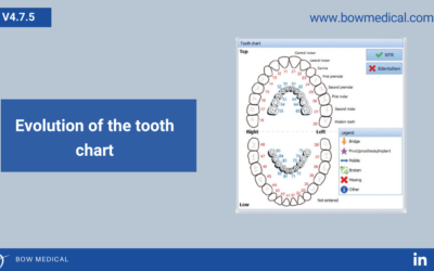 Evolution of the Tooth Chart