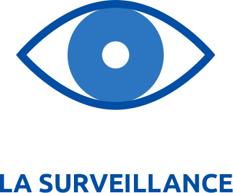 surveillance